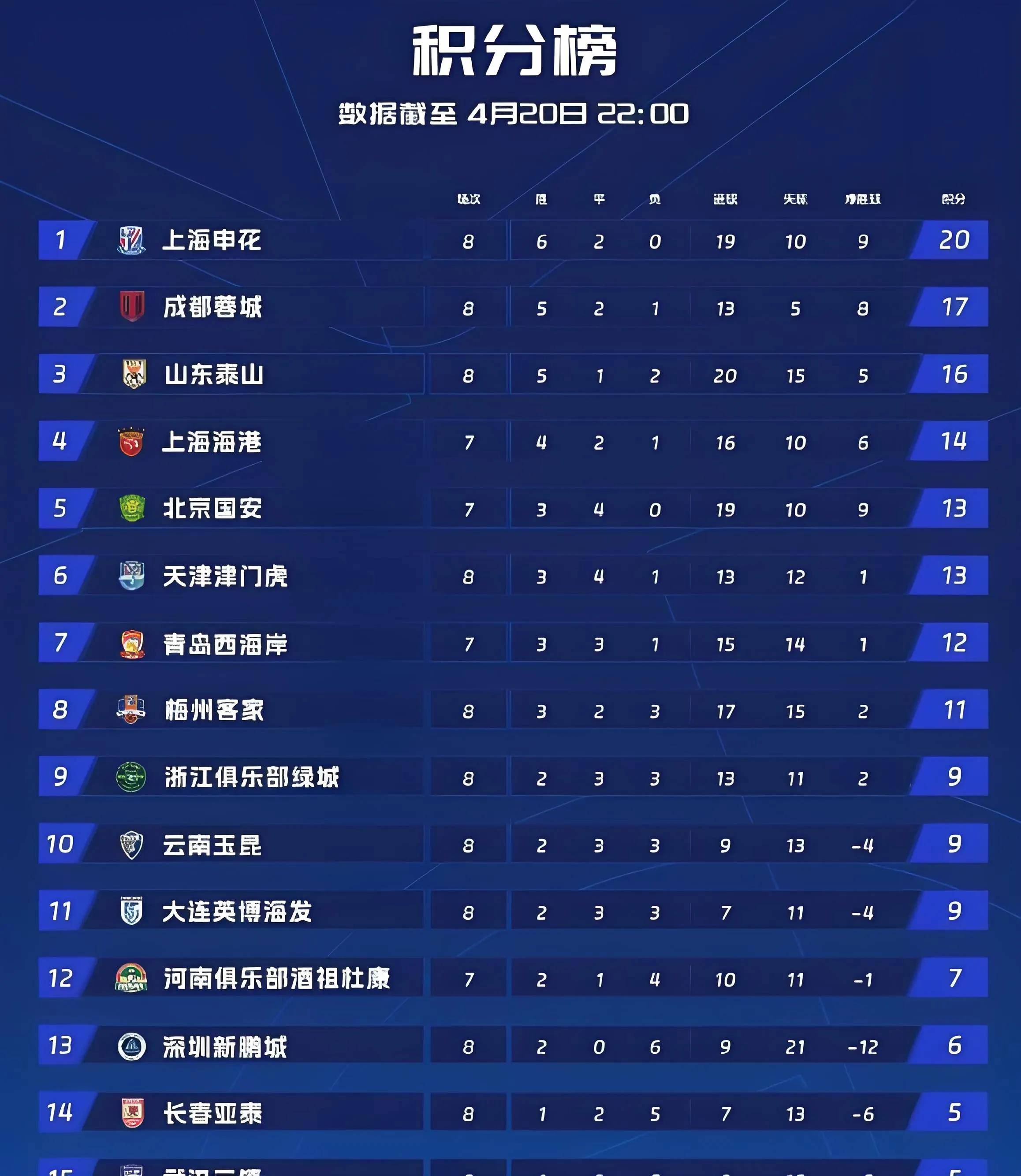 关于热刺客场击败强敌，积分榜逐渐上升表现的信息