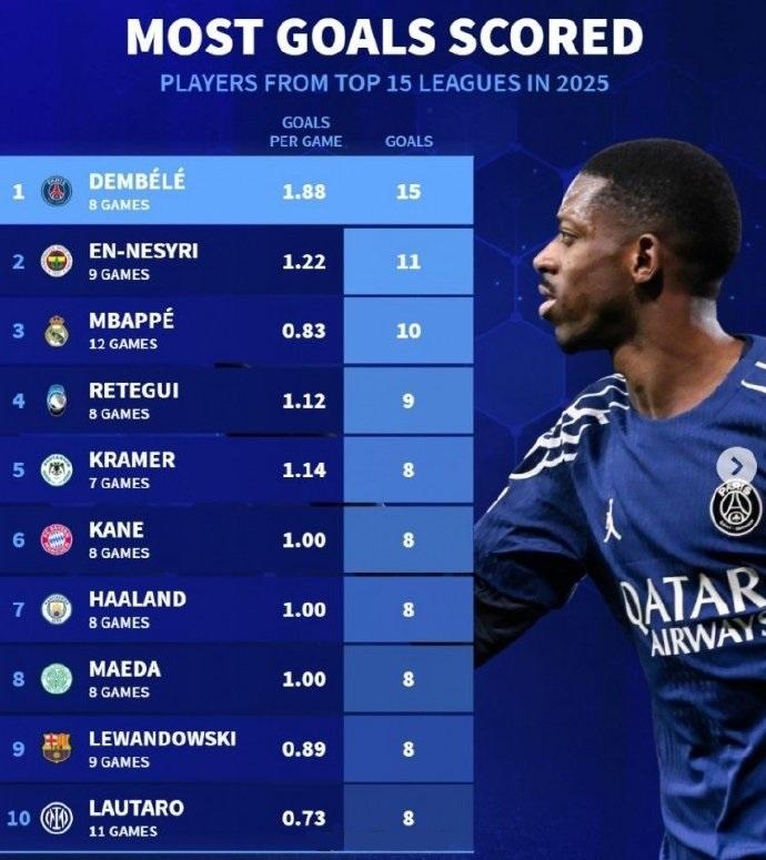 半岛体育官网app-意大利足球联赛球员排名揭晓