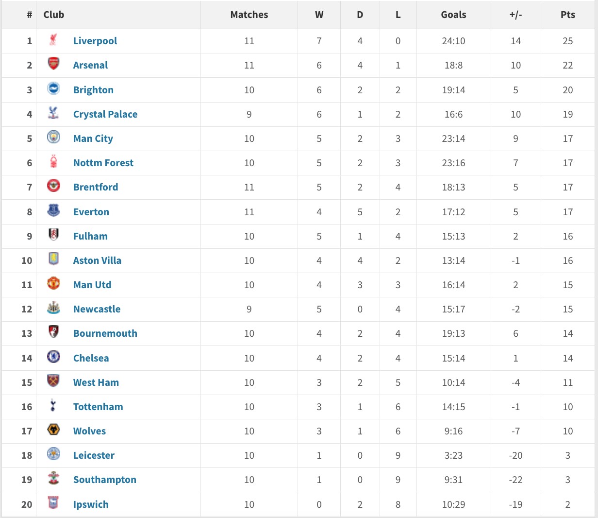 利物浦主场大胜南安普敦,继续领跑积分榜的简单介绍 利物浦主场大胜南安普敦,继续领跑积分榜的简单介绍
